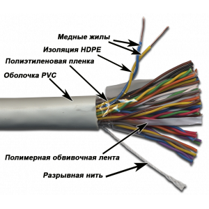 Кабель TWT UTP, 25 пар, Кат.3, PVC